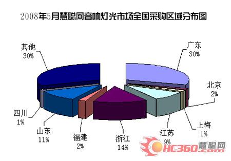 5月音响灯光市场受四川地震的影响不大