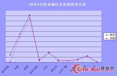 奥运年鸟巢水立方“点亮”4月灯光市场