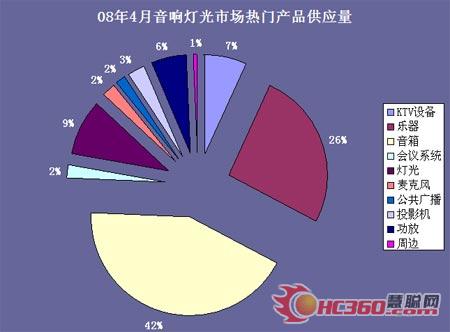 奥运年鸟巢水立方“点亮”4月灯光市场