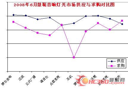 六月音响灯光市场呈现一片繁荣景象