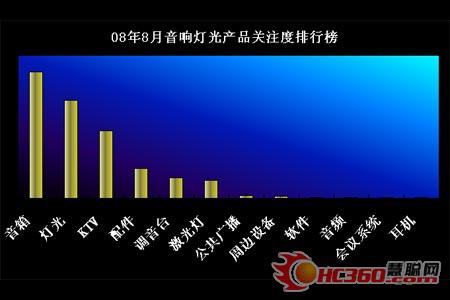 奥运开闭幕式展灯光魅力 舞台灯光成八月热点
