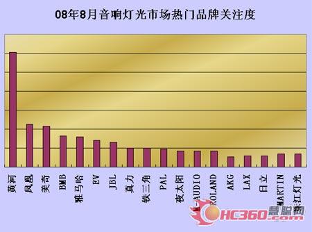 奥运开闭幕式展灯光魅力 舞台灯光成八月热点