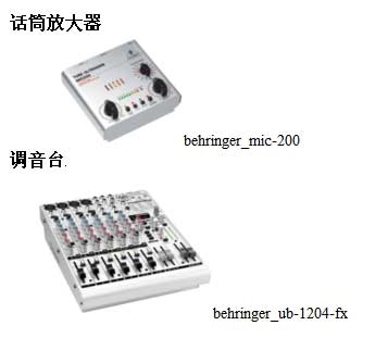 麦克风在电脑录音中的使用方法(组图)