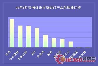 奥运开闭幕式展灯光魅力 舞台灯光成八月热点