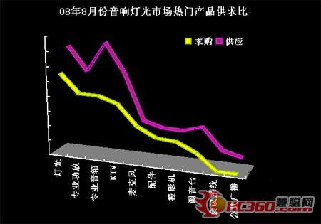 奥运开闭幕式展灯光魅力 舞台灯光成八月热点