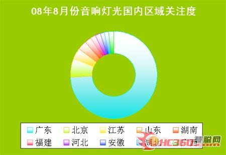 奥运开闭幕式展灯光魅力 舞台灯光成八月热点