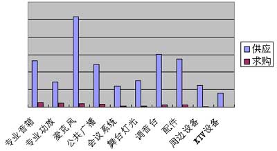 民族音响冲出金融风暴之路 提升企业软实力