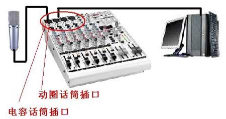 麦克风在电脑录音中的使用方法(组图)