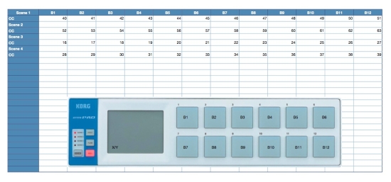 软件改造 Korg nanoKEY 使其更强大(组图)