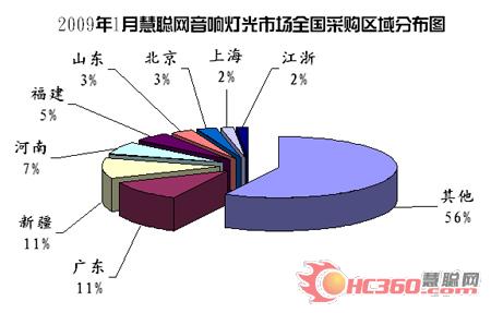 受经济危机影响明显 1月份市场活跃度走低(图)