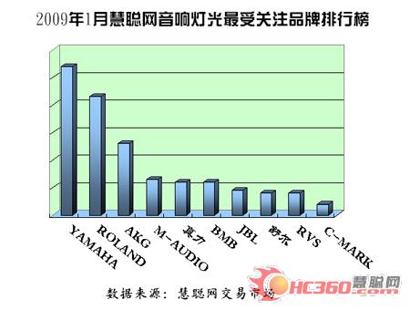 受经济危机影响明显 1月份市场活跃度走低(图)