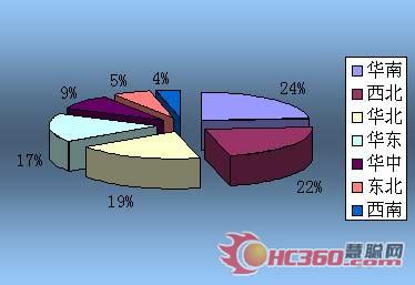 2009演出市场火爆异常 西部开发正当时(图)