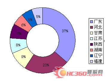 2009演出市场火爆异常 西部开发正当时(图)