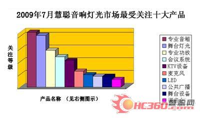 七月舞台灯光展露商机 卡拉OK受挫希声