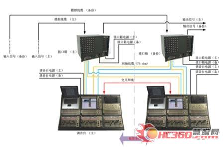 谈新中国60周年国庆联欢晚会数字调音系统