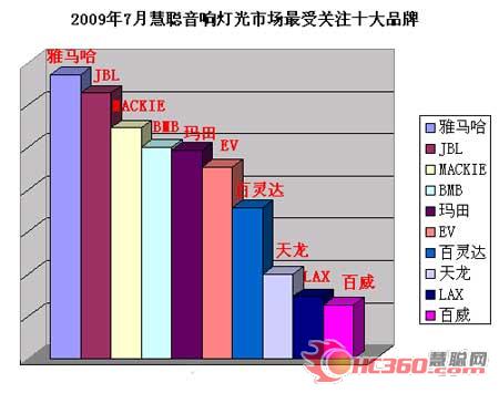 七月舞台灯光展露商机 卡拉OK受挫希声