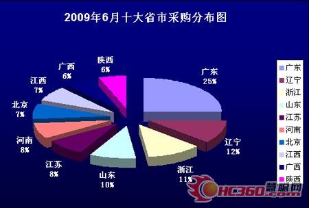 六月演出市场红红火火 LED产品舞台应用广