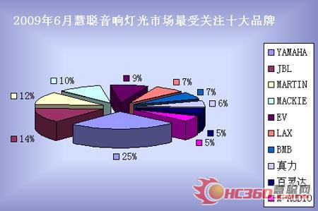 六月演出市场红红火火 LED产品舞台应用广