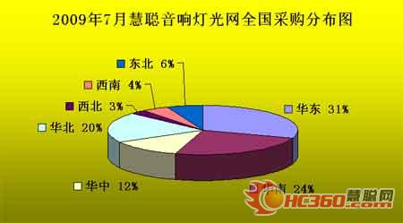 七月舞台灯光展露商机 卡拉OK受挫希声