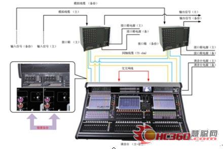 谈新中国60周年国庆联欢晚会数字调音系统