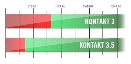 Kontakt 3.5采样器正式放出 支持64位