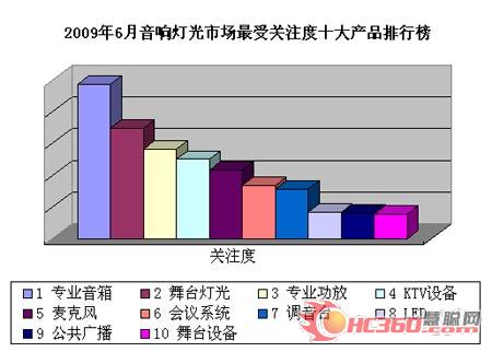 六月演出市场红红火火 LED产品舞台应用广