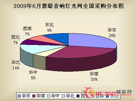 六月演出市场红红火火 LED产品舞台应用广