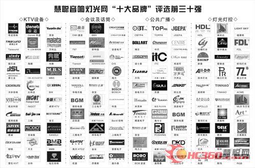 2009音响灯光十大最具竞争力品牌30进15名单公布