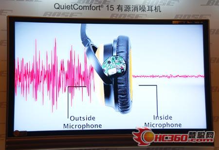 领科技之先创悦音之极 BOSE2010新品发布