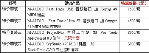 M-Audio新年优惠套装促销活动火热进行中