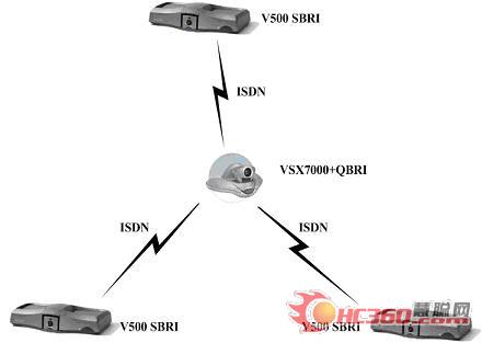 宝利通VSX7000+V500高性能价格比应用方案