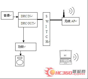 AUDIONET全数字网络音频扩声系统解决方案