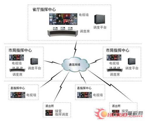 科达应急指挥调度系统在公安机关的应用