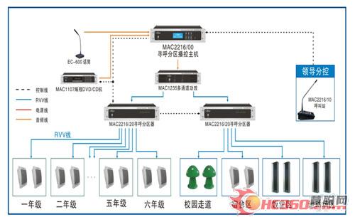 希迪可(CDKPA)MAC广播系列解决方案(图)