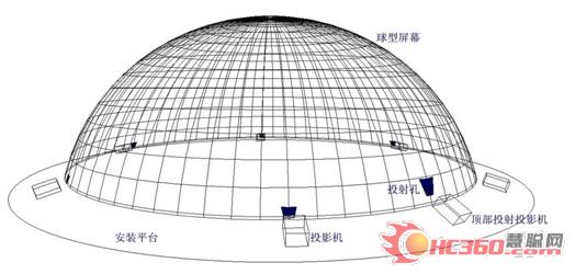 博睿科技完成深圳华侨城太空舱景点项目