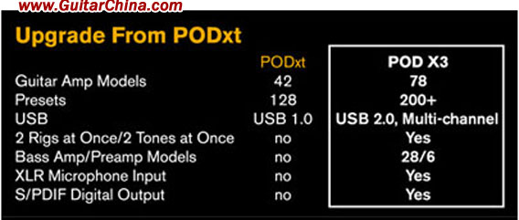 LINE6 POD X3 LIVE吉他效果器详细评测