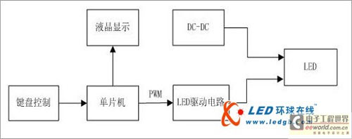 基于STC89C52/MAX1771的LED调光系统电路分析