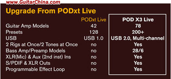 LINE6 POD X3 LIVE吉他效果器详细评测