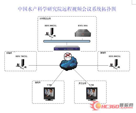 昆仑凯通为中国水产科研院建高清视频会议系统