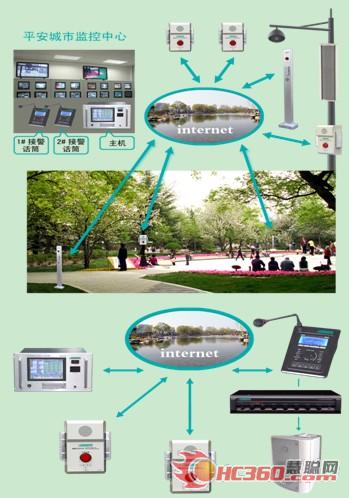 迪士普新品报道：平安城市报警系统