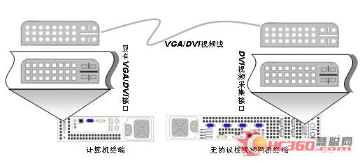 华平股份推出无协议栈视频网桥技术