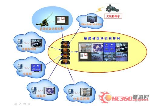 华平股份推出无协议栈视频网桥技术