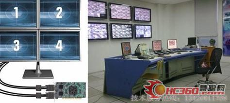 睿联嘉业立式多屏拼接广告展示(组图)