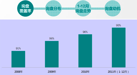 2011年度慧聪音响灯光网买家采购行为分析报告