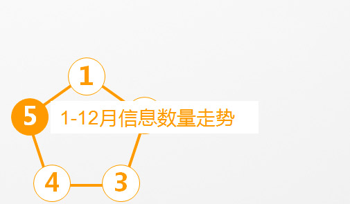 2011年度慧聪音响灯光网买家采购行为分析报告