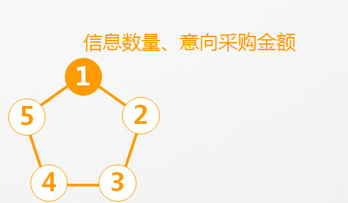 2011年度慧聪音响灯光网买家采购行为分析报告