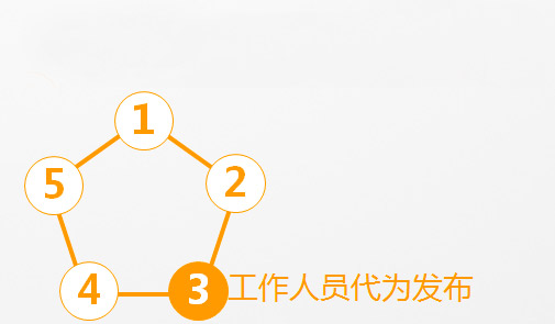 2011年度慧聪音响灯光网买家采购行为分析报告