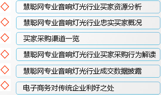 2011年度慧聪音响灯光网买家采购行为分析报告
