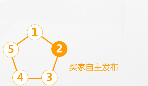 2011年度慧聪音响灯光网买家采购行为分析报告