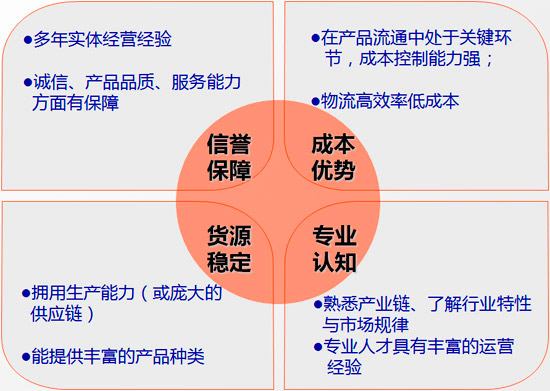 2011年度慧聪音响灯光网买家采购行为分析报告